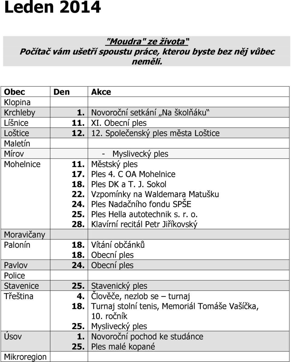 Vzpomínky na Waldemara Matušku 24. Ples Nadačního fondu SPŠE 25. Ples Hella autotechnik s. r. o. 28. Klavírní recitál Petr Jiříkovský 18. Vítání občánků 18.