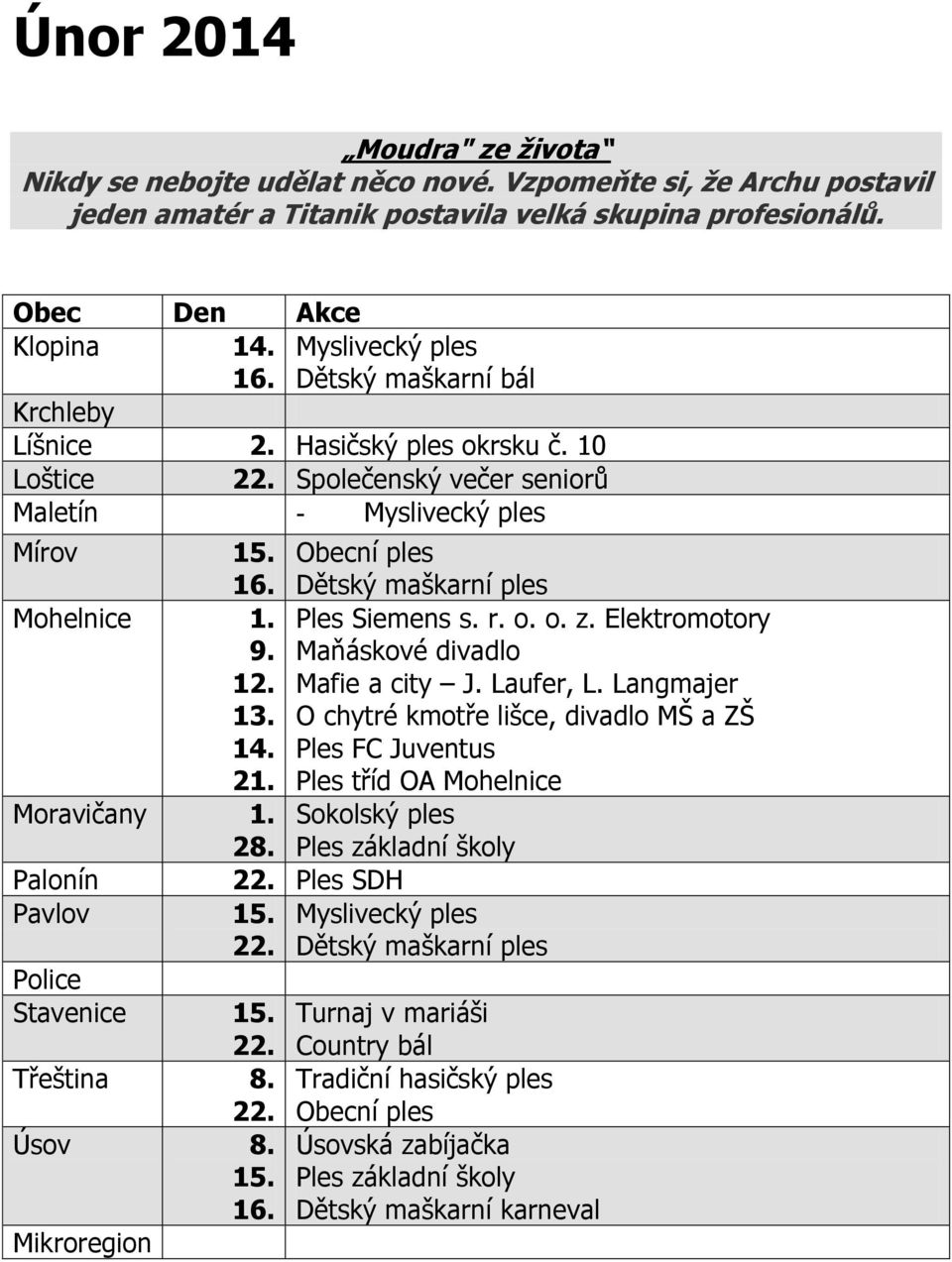 Maňáskové divadlo 12. Mafie a city J. Laufer, L. Langmajer 13. O chytré kmotře lišce, divadlo MŠ a ZŠ 14. Ples FC Juventus 21. Ples tříd OA Mohelnice 1. Sokolský ples 28. Ples základní školy 22.