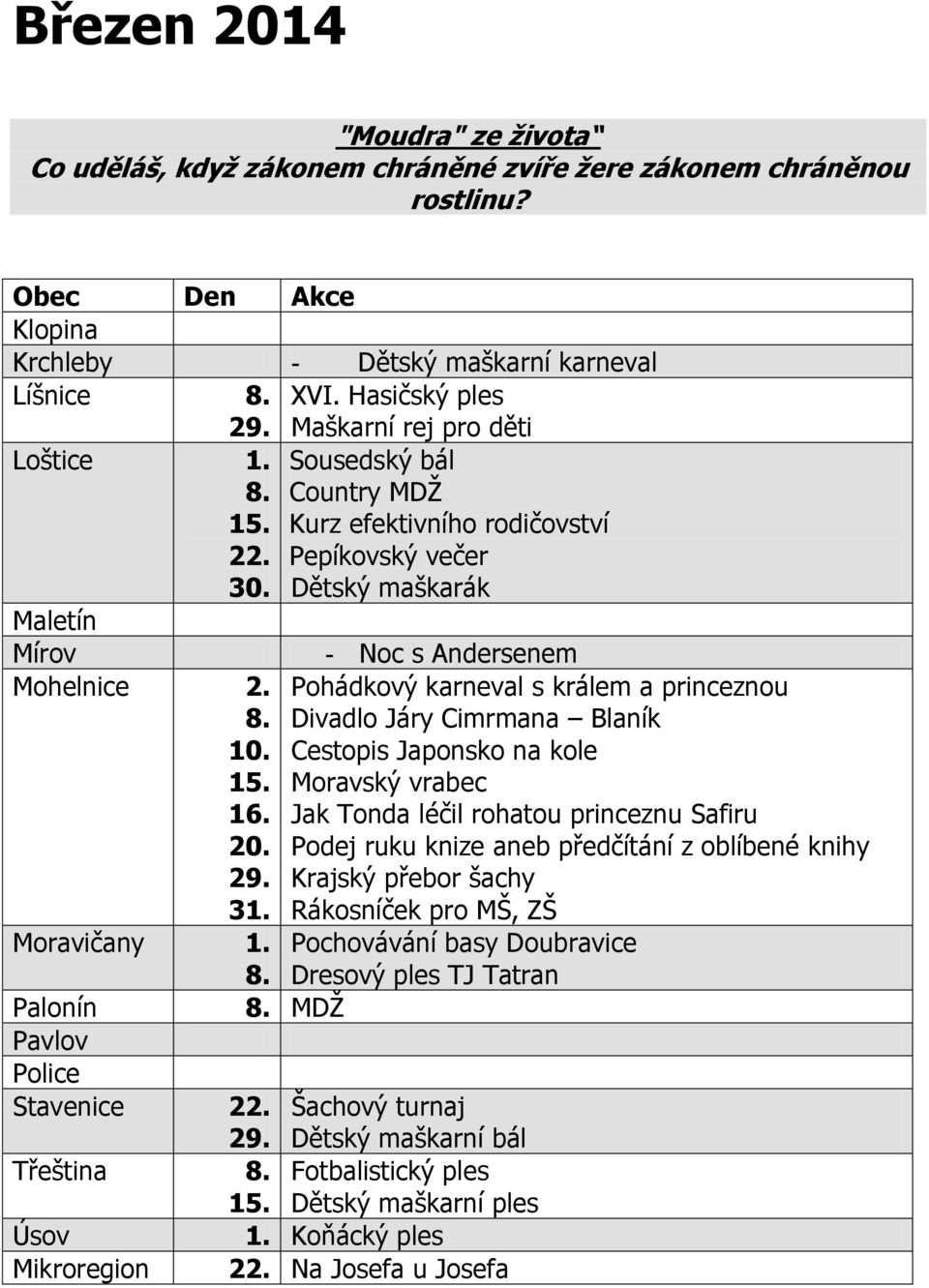 Divadlo Járy Cimrmana Blaník 10. Cestopis Japonsko na kole 15. Moravský vrabec 16. Jak Tonda léčil rohatou princeznu Safiru 20. Podej ruku knize aneb předčítání z oblíbené knihy 29.