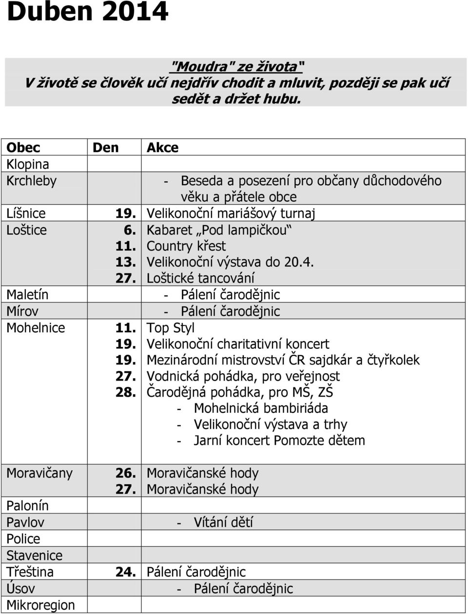 - Pálení čarodějnic Top Styl Velikonoční charitativní koncert Mezinárodní mistrovství ČR sajdkár a čtyřkolek Vodnická pohádka, pro veřejnost Čarodějná pohádka, pro MŠ, ZŠ -