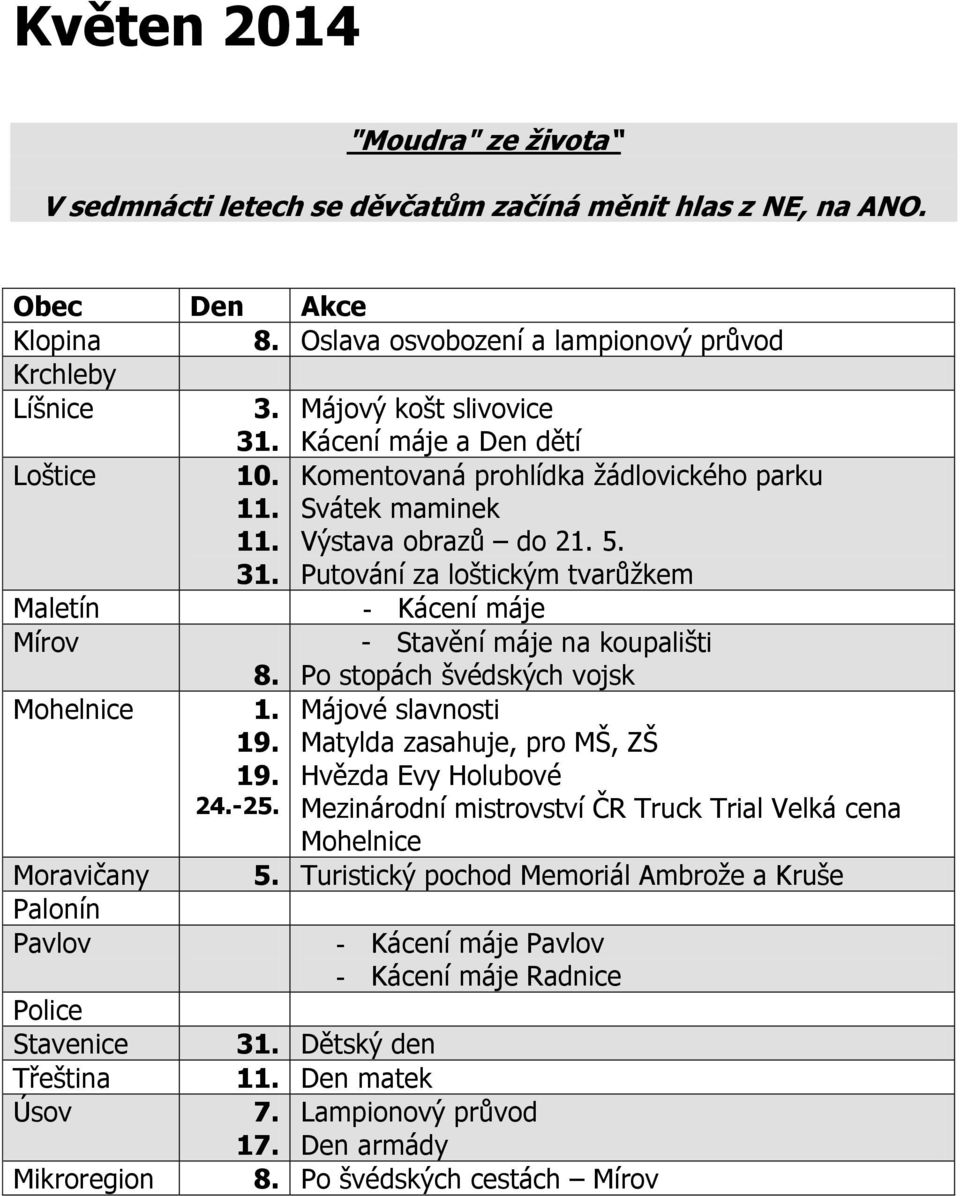 Mohelnice 1. 19. 19. 24.-25.