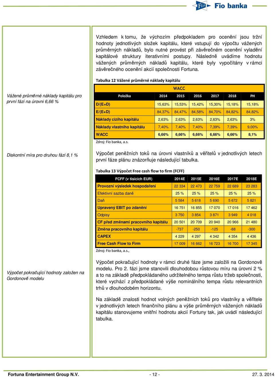 Vážené průměrné náklady kapitálu pro první fázi na úrovni 6,66 % Tabulka 12 Vážené průměrné náklady kapitálu WACC Položka 2014 2015 2016 2017 2018 PH D/(E+D) 15,63% 15,53% 15,42% 15,30% 15,18% 15,18%