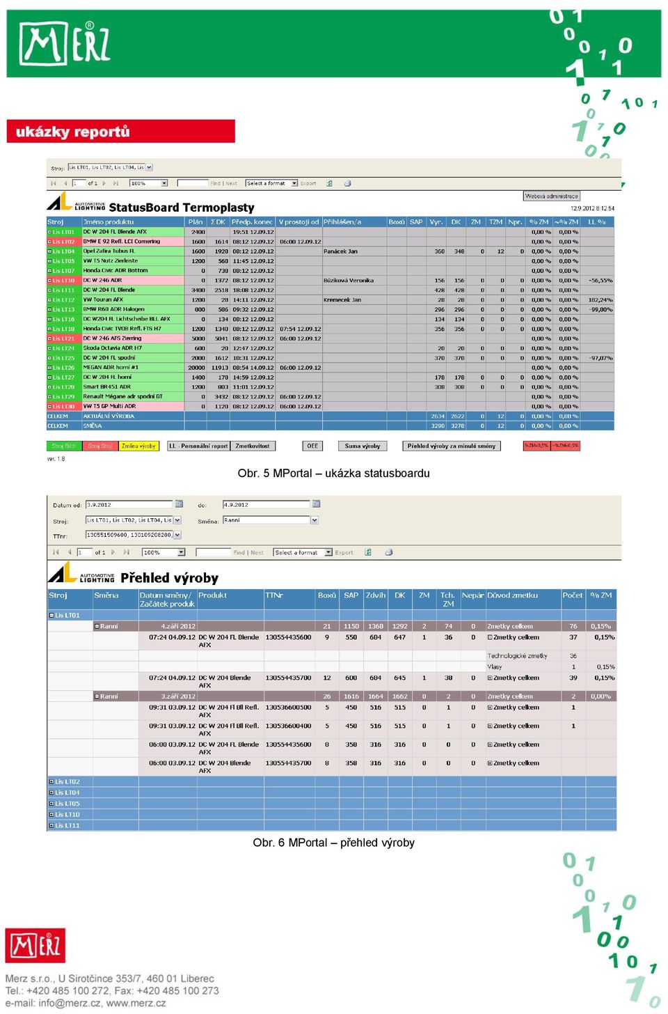 statusboardu Obr.