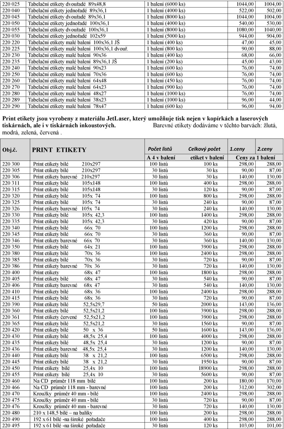 Tabelační etikety jednořadé 102x59 1 balení (5000 ks) 944,00 904,00 220 220 Tabelační etikety malé balení 100x36,1 JŠ 1 balení (400 ks) 47,00 45,00 220 225 Tabelační etikety malé balení 100x36,1