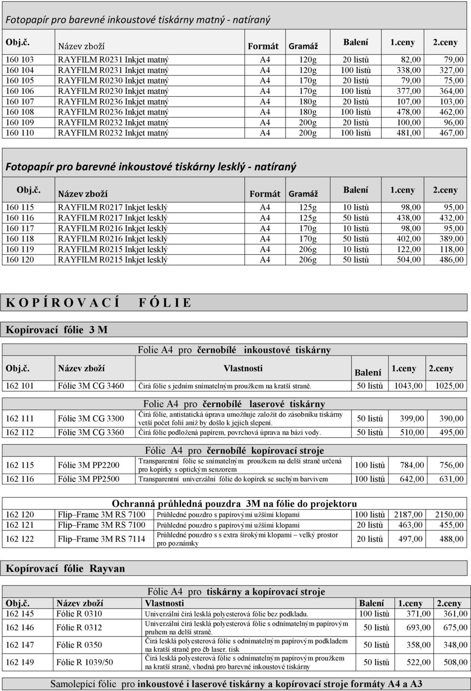 listů 107,00 103,00 160 108 RAYFILM R0236 Inkjet matný A4 180g 100 listů 478,00 462,00 160 109 RAYFILM R0232 Inkjet matný A4 200g 20 listů 100,00 96,00 160 110 RAYFILM R0232 Inkjet matný A4 200g 100