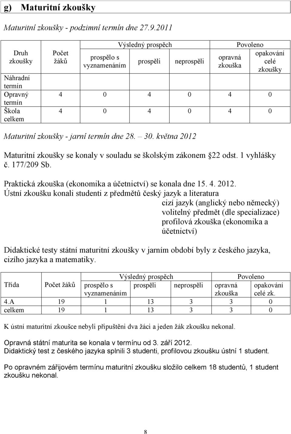 4 0 4 0 Maturitní zkoušky - jarní termín dne 28. 30. května 2012 Maturitní zkoušky se konaly v souladu se školským zákonem 22 odst. 1 vyhlášky č. 177/209 Sb.