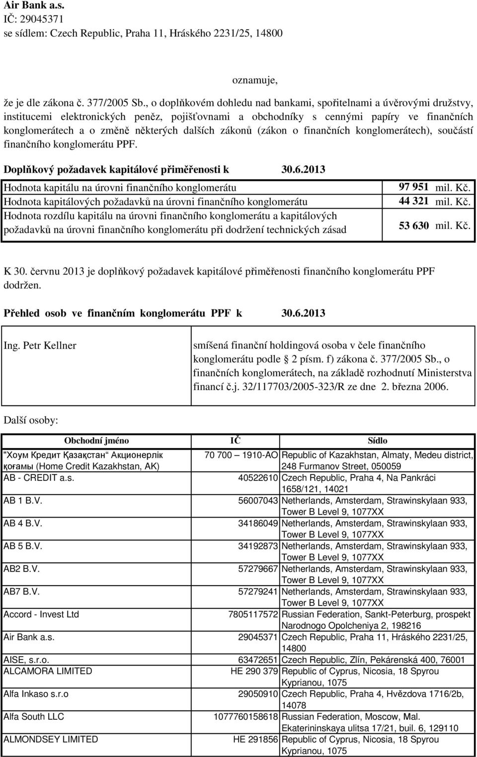 dalších zákonů (zákon o finančních konglomerátech), součástí finančního konglomerátu PPF. Doplňkový požadavek kapitálové přiměřenosti k 30.6.