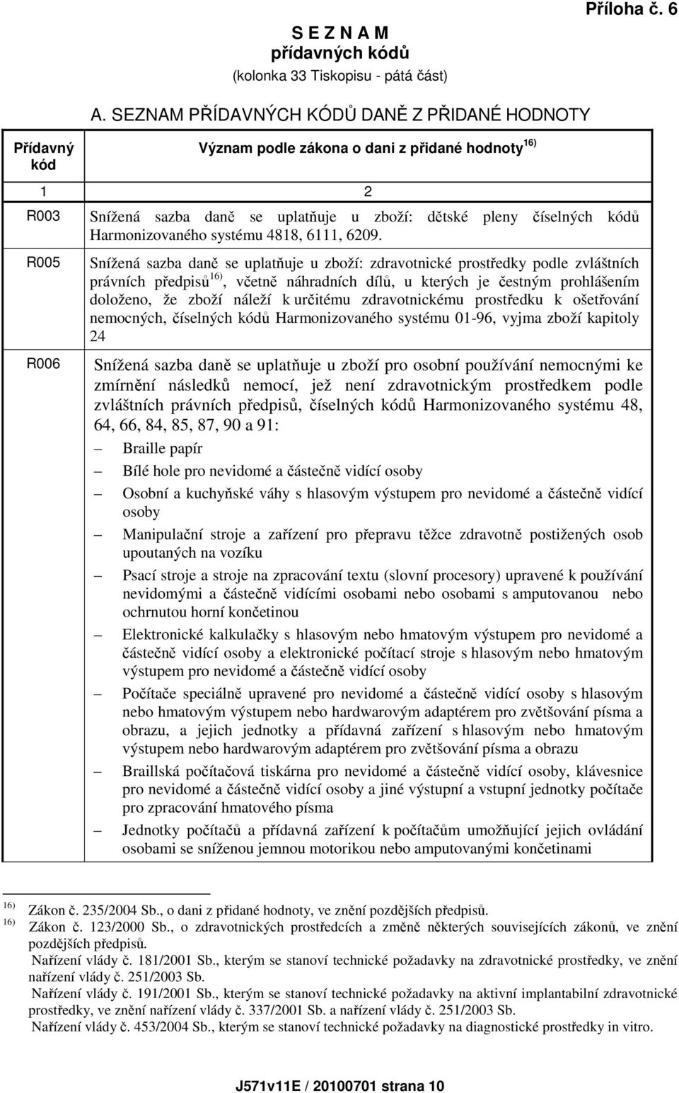 Harmonizovaného systému 4818, 6111, 6209.