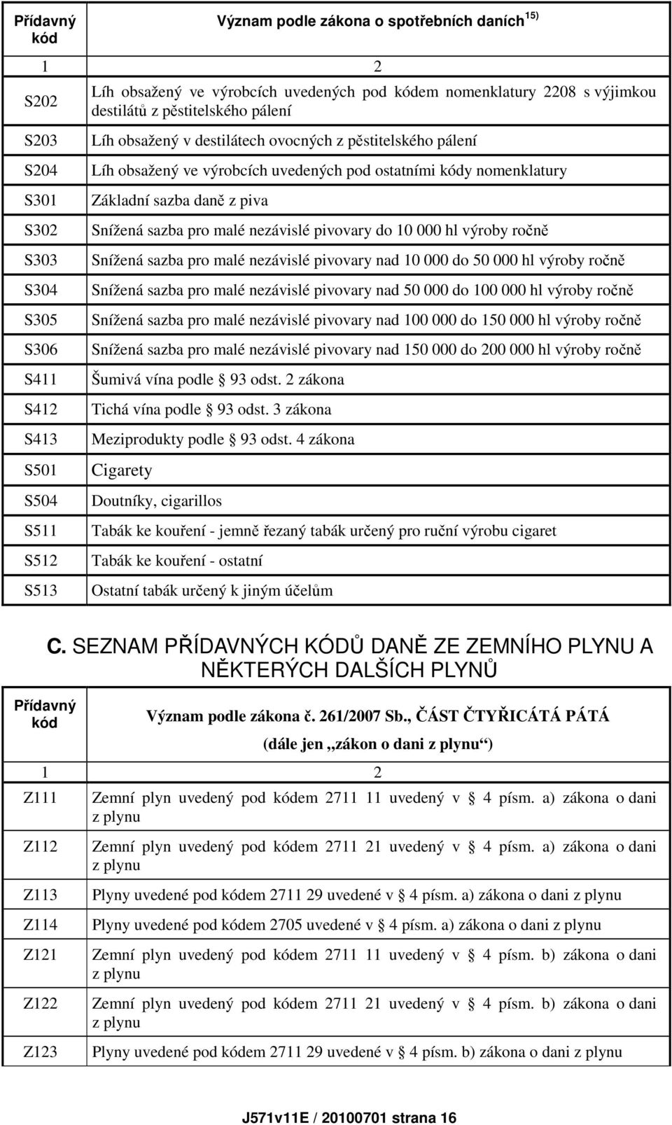 sazba daně z piva Snížená sazba pro malé nezávislé pivovary do 10 000 hl výroby ročně Snížená sazba pro malé nezávislé pivovary nad 10 000 do 50 000 hl výroby ročně Snížená sazba pro malé nezávislé