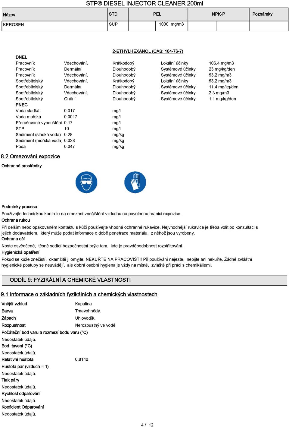 2 mg/m3 Spotřebitelský Dermální Dlouhodobý Systémové účinky 11.4 mg/kg/den Spotřebitelský Vdechování. Dlouhodobý Systémové účinky 2.3 mg/m3 Spotřebitelský Orální Dlouhodobý Systémové účinky 1.