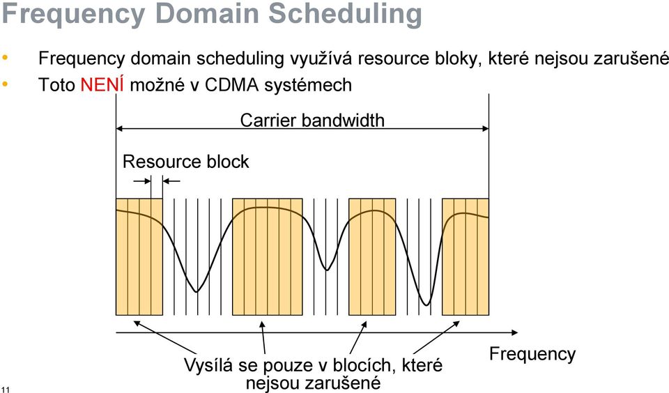 možné v CDMA systémech Resource block Carrier bandwidth