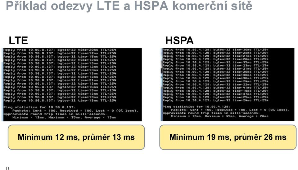 Minimum 12 ms, průměr 13