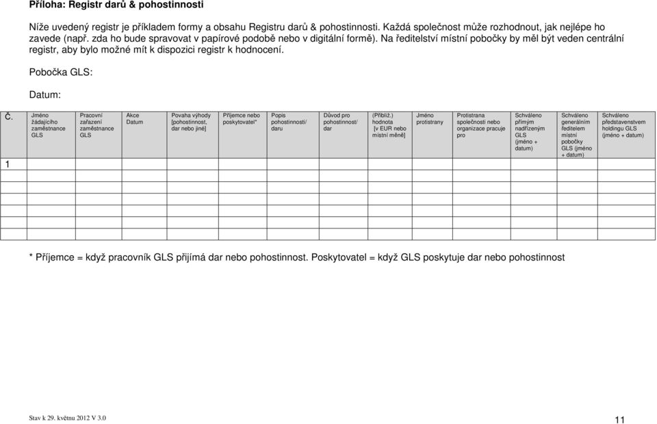 Pobočka GLS: Datum: Č.