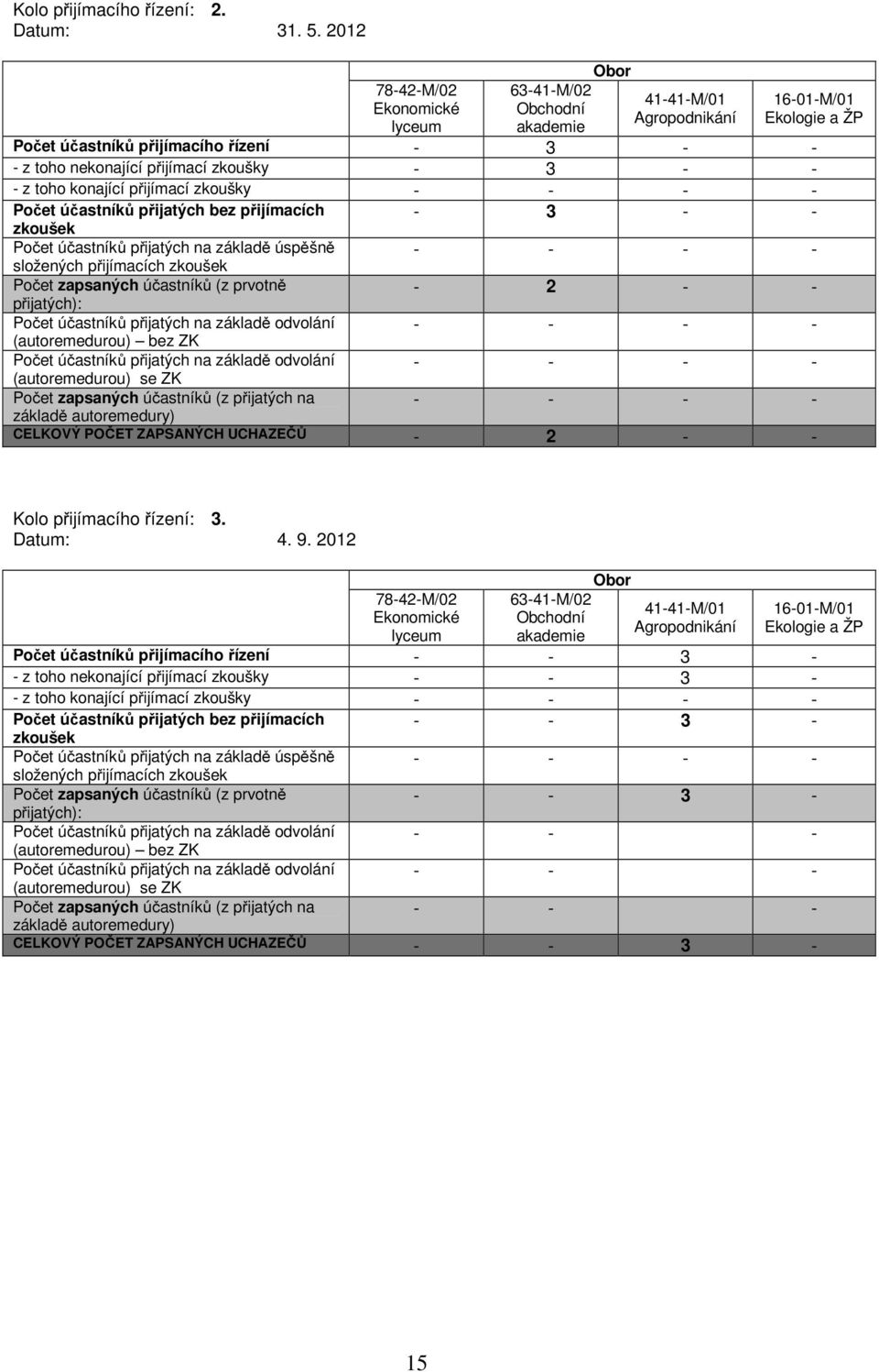 - 3 - - - z toho konající přijímací zkoušky - - - - Počet účastníků přijatých bez přijímacích - 3 - - zkoušek Počet účastníků přijatých na základě úspěšně - - - - složených přijímacích zkoušek Počet