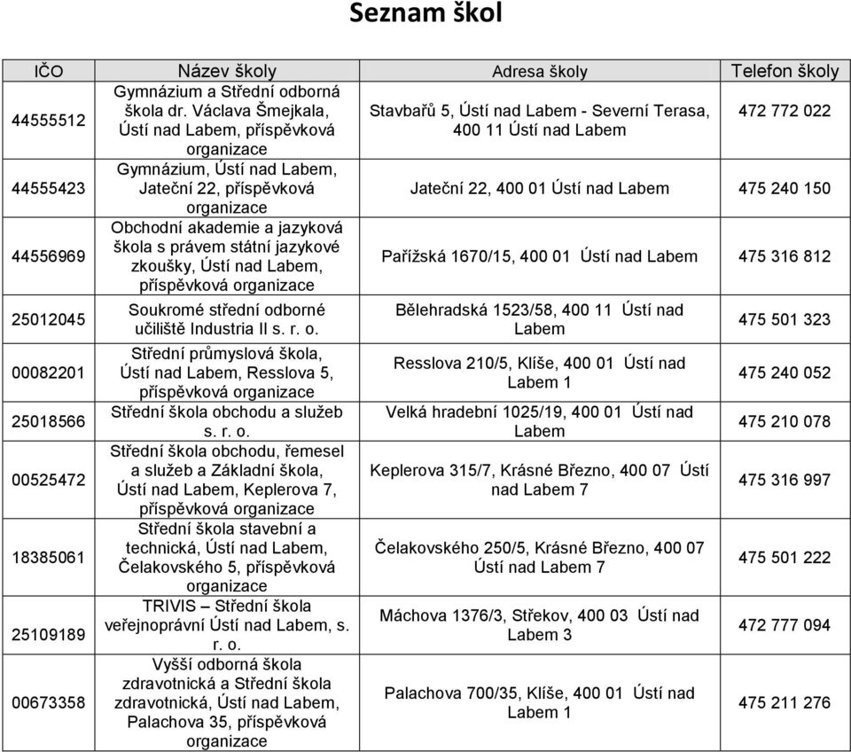 Jateční 22, 400 01 Ústí nad Labem 475 240 150 organizace 44556969 Obchodní akademie a jazyková škola s právem státní jazykové zkoušky, Ústí nad Labem, příspěvková organizace Pařížská 1670/15, 400 01