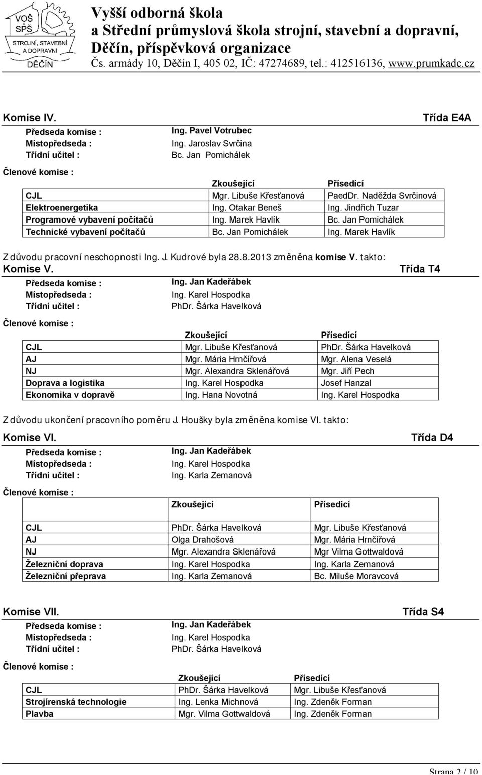 8.2013 změněna komise V. takto: Komise V. Třída T4 CJL Mgr. Libuše Křesťanová AJ Mgr. Mária Hrnčířová Mgr. Alena Veselá NJ Mgr. Alexandra Sklenářová Mgr.