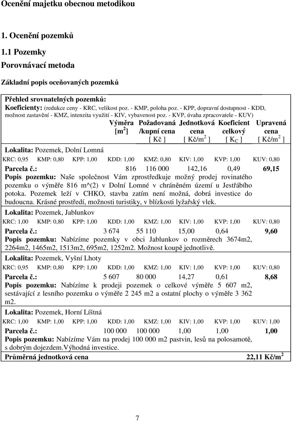 - KVP, úvaha zpracovatele - KUV) Požadovaná Jednotková Koeficient Lokalita: Pozemek, Dolní Lomná Výměra [m 2 ] Upravená /kupní cena cena celkový cena [ Kč ] [ Kč/m 2 ] [ K C ] [ Kč/m 2 ] KRC: 0,95