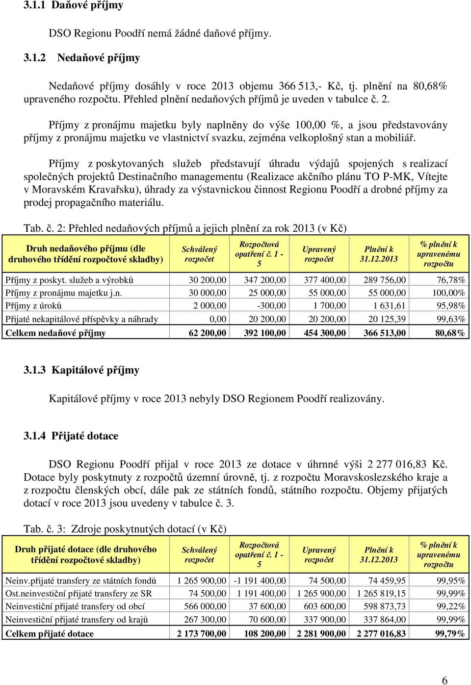 Příjmy z pronájmu majetku byly naplněny do výše 100,00 %, a jsou představovány příjmy z pronájmu majetku ve vlastnictví svazku, zejména velkoplošný stan a mobiliář.