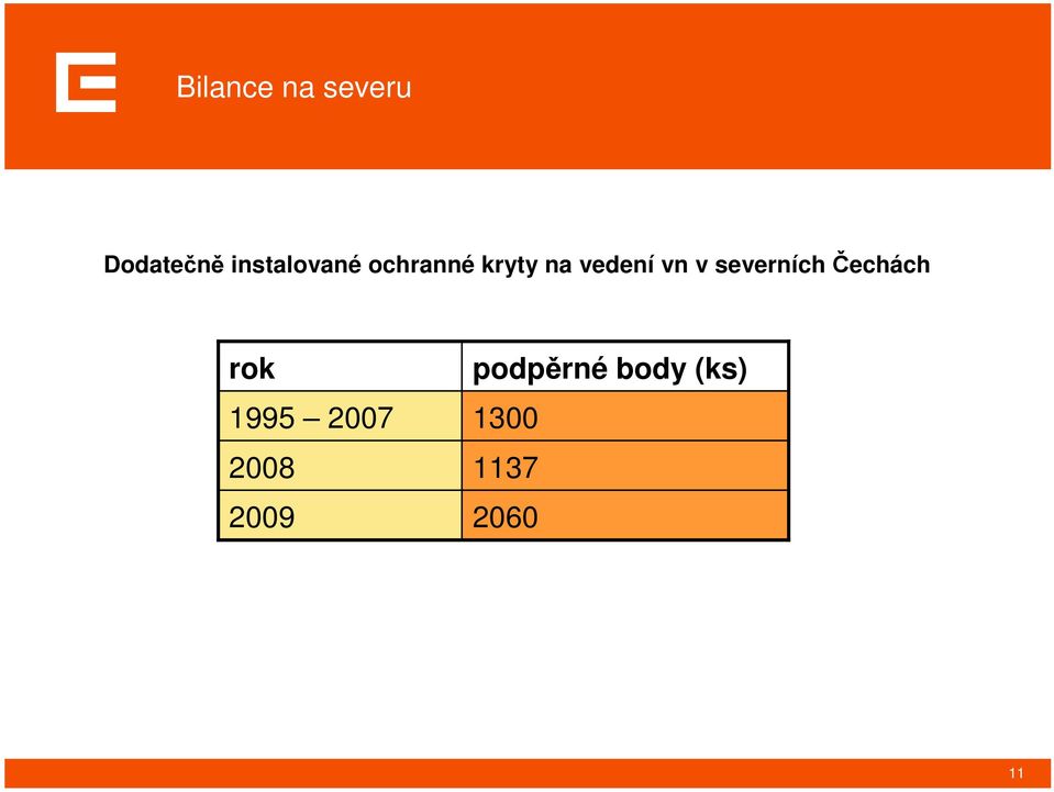 vn v severních Čechách rok 1995 2007