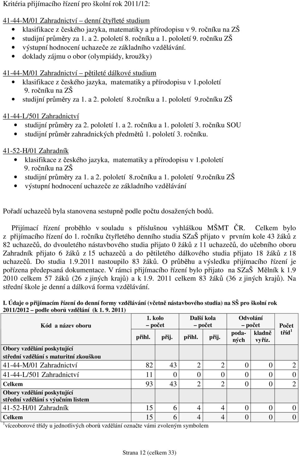 doklady zájmu o obor (olympiády, kroužky) 41-44-M/01 Zahradnictví pětileté dálkové studium klasifikace z českého jazyka, matematiky a přírodopisu v 1.pololetí 9. ročníku na ZŠ studijní průměry za 1.