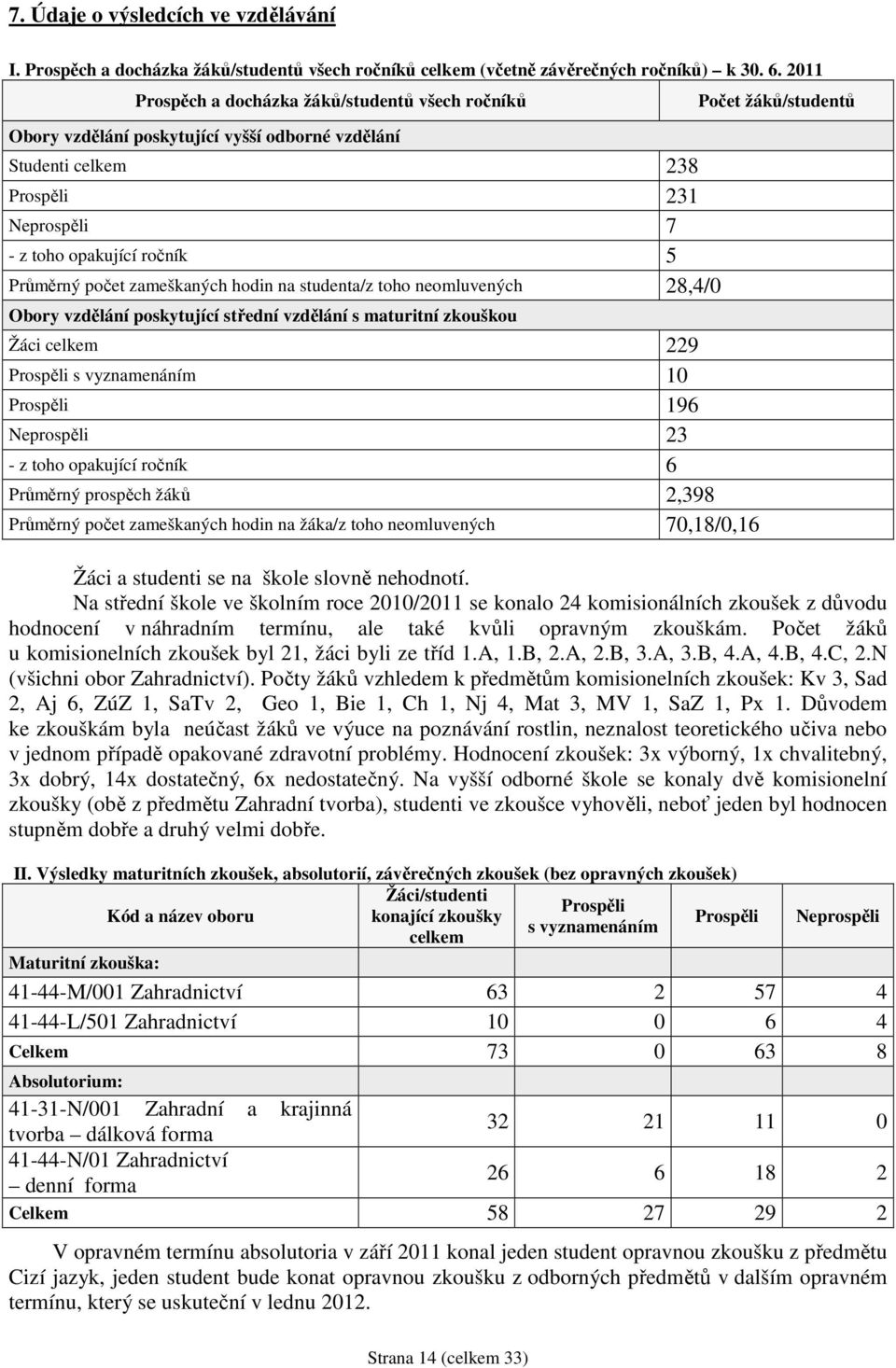 zameškaných hodin na studenta/z toho neomluvených 28,4/0 Obory vzdělání poskytující střední vzdělání s maturitní zkouškou Žáci celkem 229 Prospěli s vyznamenáním 10 Prospěli 196 Neprospěli 23 - z