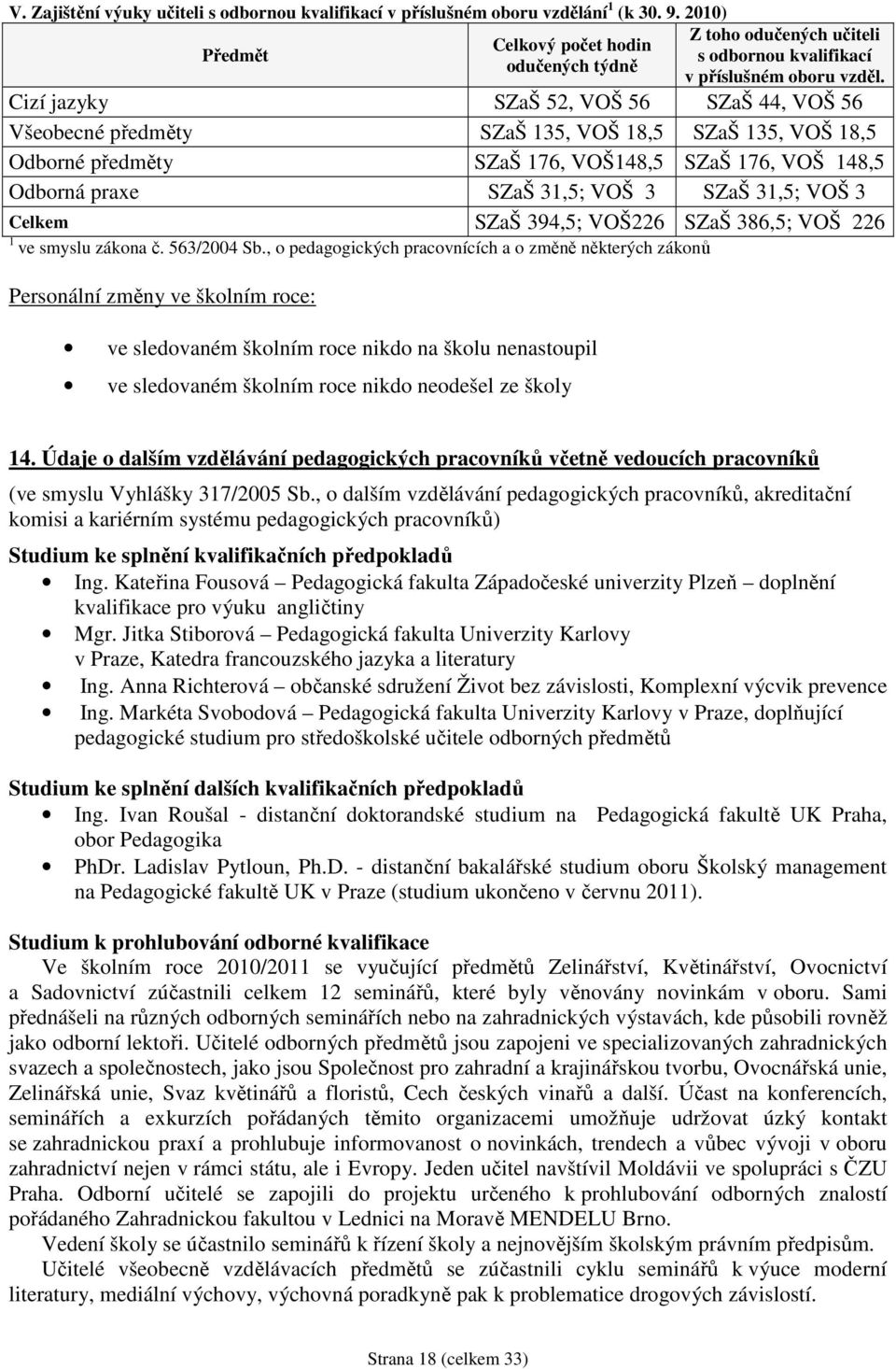 Cizí jazyky SZaŠ 52, VOŠ 56 SZaŠ 44, VOŠ 56 Všeobecné předměty SZaŠ 135, VOŠ 18,5 SZaŠ 135, VOŠ 18,5 Odborné předměty SZaŠ 176, VOŠ148,5 SZaŠ 176, VOŠ 148,5 Odborná praxe SZaŠ 31,5; VOŠ 3 SZaŠ 31,5;