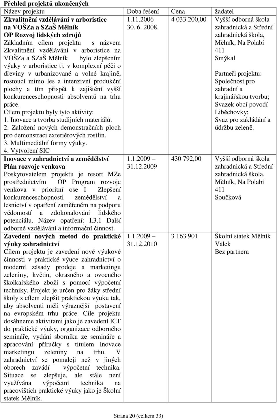 v komplexní péči o dřeviny v urbanizované a volné krajině, rostoucí mimo les a intenzivní produkční plochy a tím přispět k zajištění vyšší konkurenceschopnosti absolventů na trhu práce.