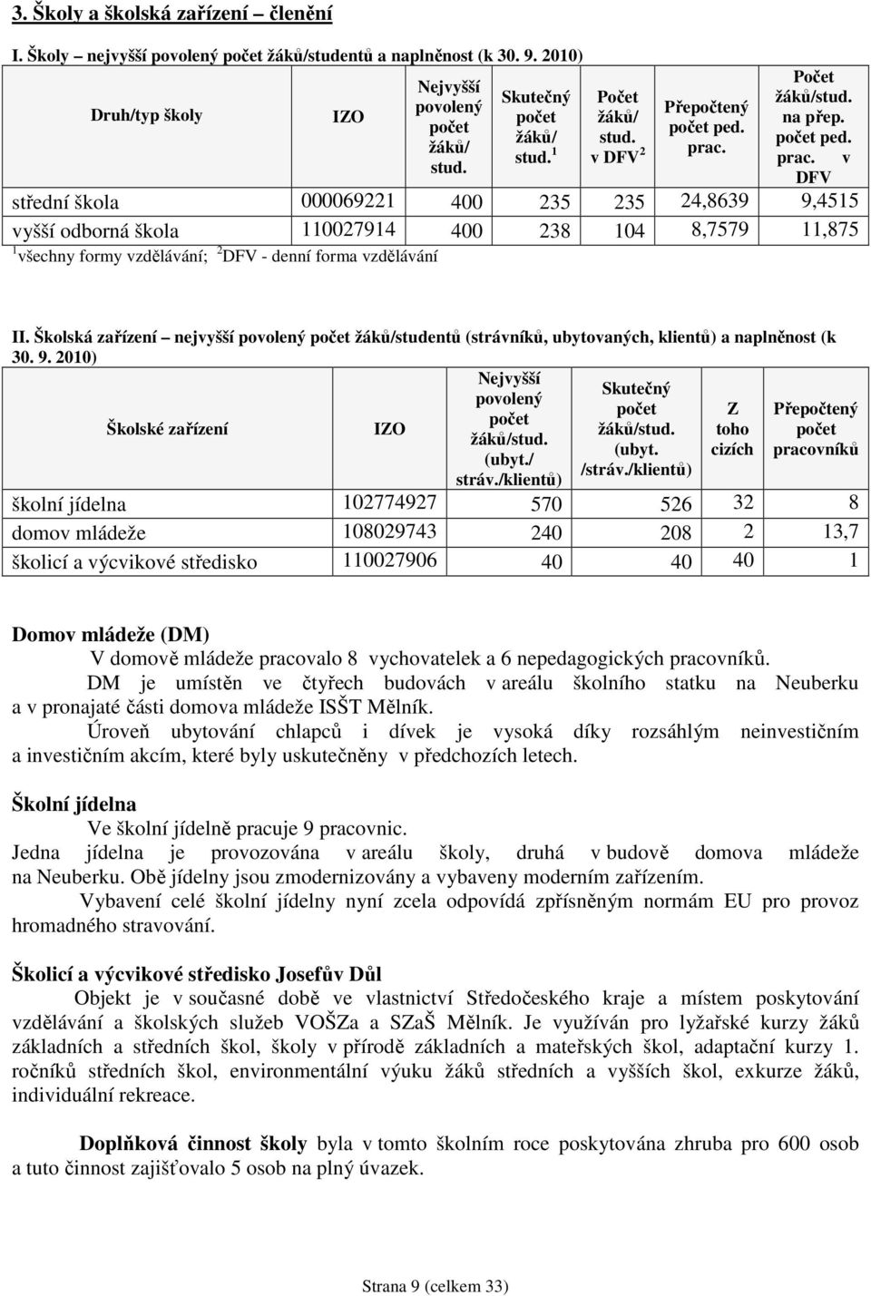 prac. Počet žáků/stud. na přep. počet ped.