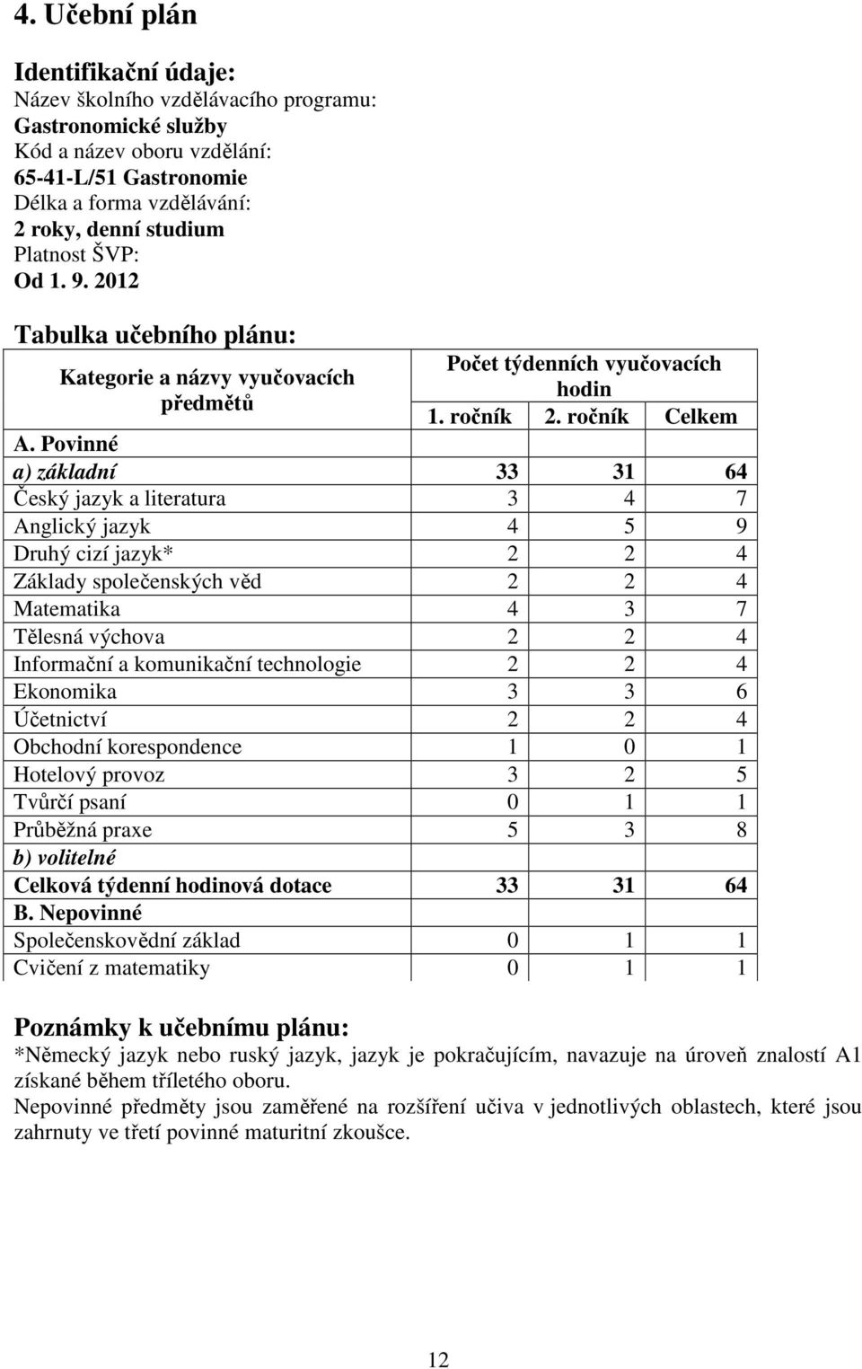 Povinné a) základní 33 31 64 Český jazyk a literatura 3 4 7 Anglický jazyk 4 5 9 Druhý cizí jazyk* 4 Základy společenských věd 4 Matematika 4 3 7 Tělesná výchova 4 Informační a komunikační