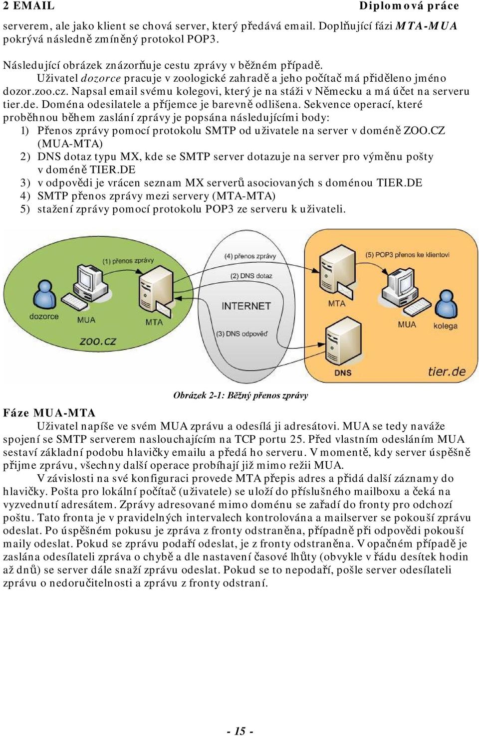 Napsal email svému kolegovi, který je na stáži v Německu a má účet na serveru tier.de. Doména odesilatele a příjemce je barevně odlišena.