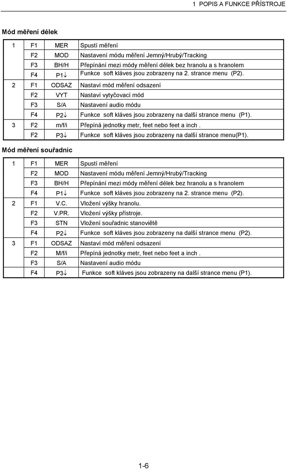 2 F1 ODSAZ Nastaví mód měření odsazení 3 F2 VYT Nastaví vytyčovací mód F3 S/A Nastavení audio módu F4 P2 Funkce soft kláves jsou zobrazeny na další strance menu (P1).