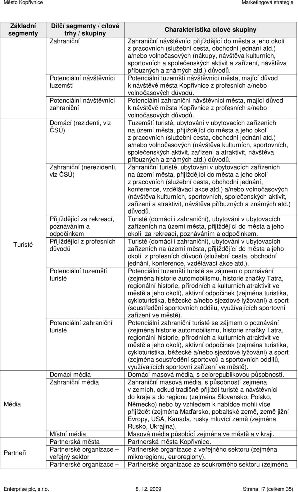 turisté Domácí média Zahraniční média Místní média Partnerská města Partnerské organizace veřejný sektor Partnerské organizace Charakteristika cílové skupiny Zahraniční návštěvníci přijíždějící do