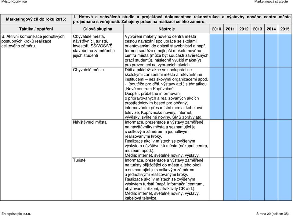 Obyvatelé města, návštěvníci, turisté, investoři, SŠ/VOŠ/VŠ stavebního zaměření a jejich studenti Obyvatelé města Návštěvníci města Turisté Vytvoření makety nového centra města cestou navázání