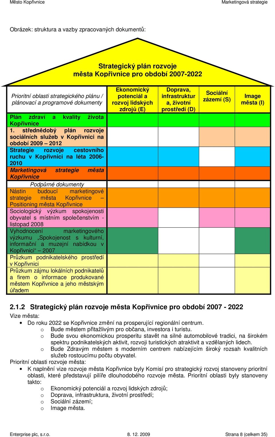 střednědobý plán rozvoje sociálních služeb v Kopřivnici na období 2009 2012 Strategie rozvoje cestovního ruchu v Kopřivnici na léta 2006-2010 Marketingová strategie města Kopřivnice Podpůrné