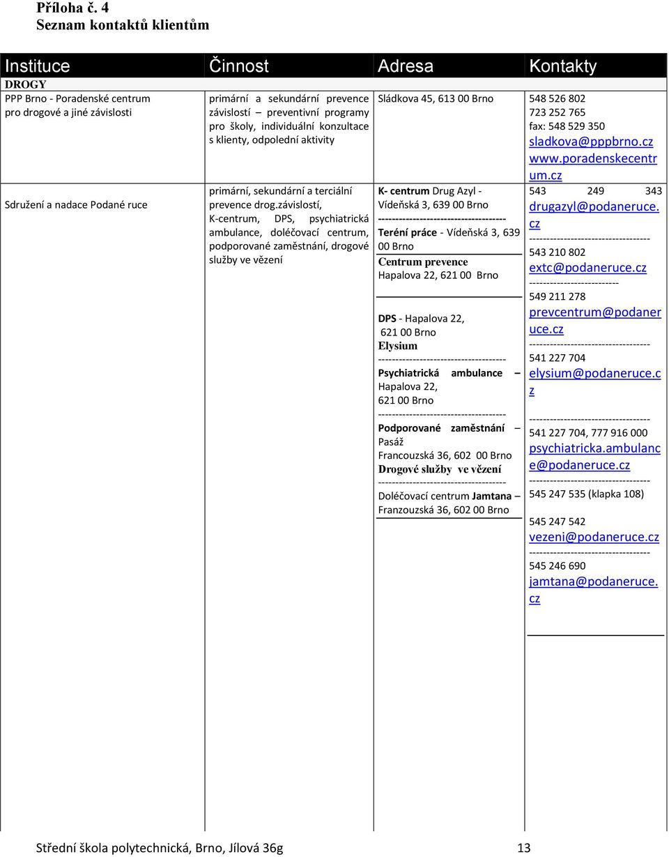 preventivní programy pro školy, individuální konzultace s klienty, odpolední aktivity primární, sekundární a terciální prevence drog.