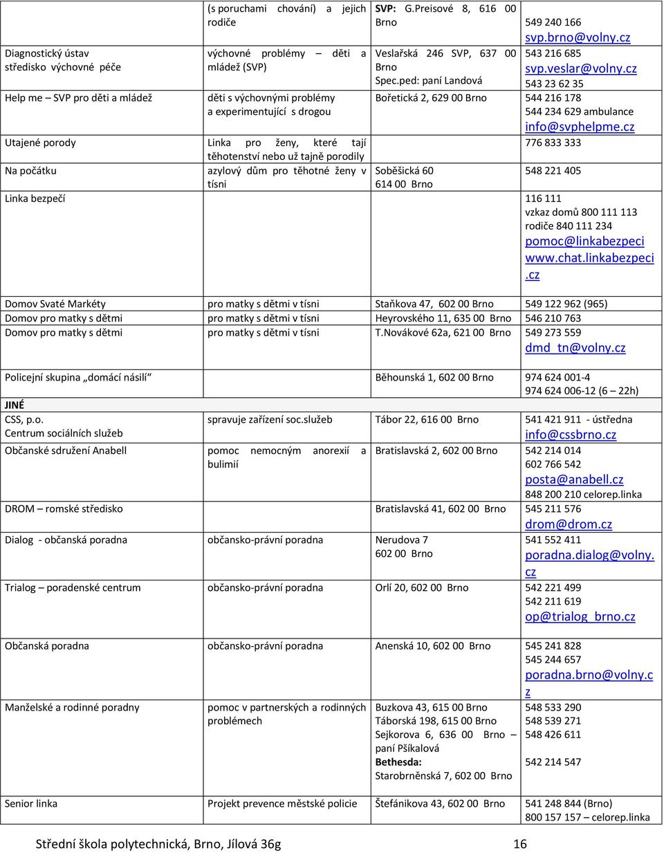 Preisové 8, 616 00 Brno 549 240 166 Veslařská 246 SVP, 637 00 Brno Spec.ped: paní Landová Střední škola polytechnická, Brno, Jílová 36g 16 svp.brno@volny.cz 543 216 685 svp.veslar@volny.