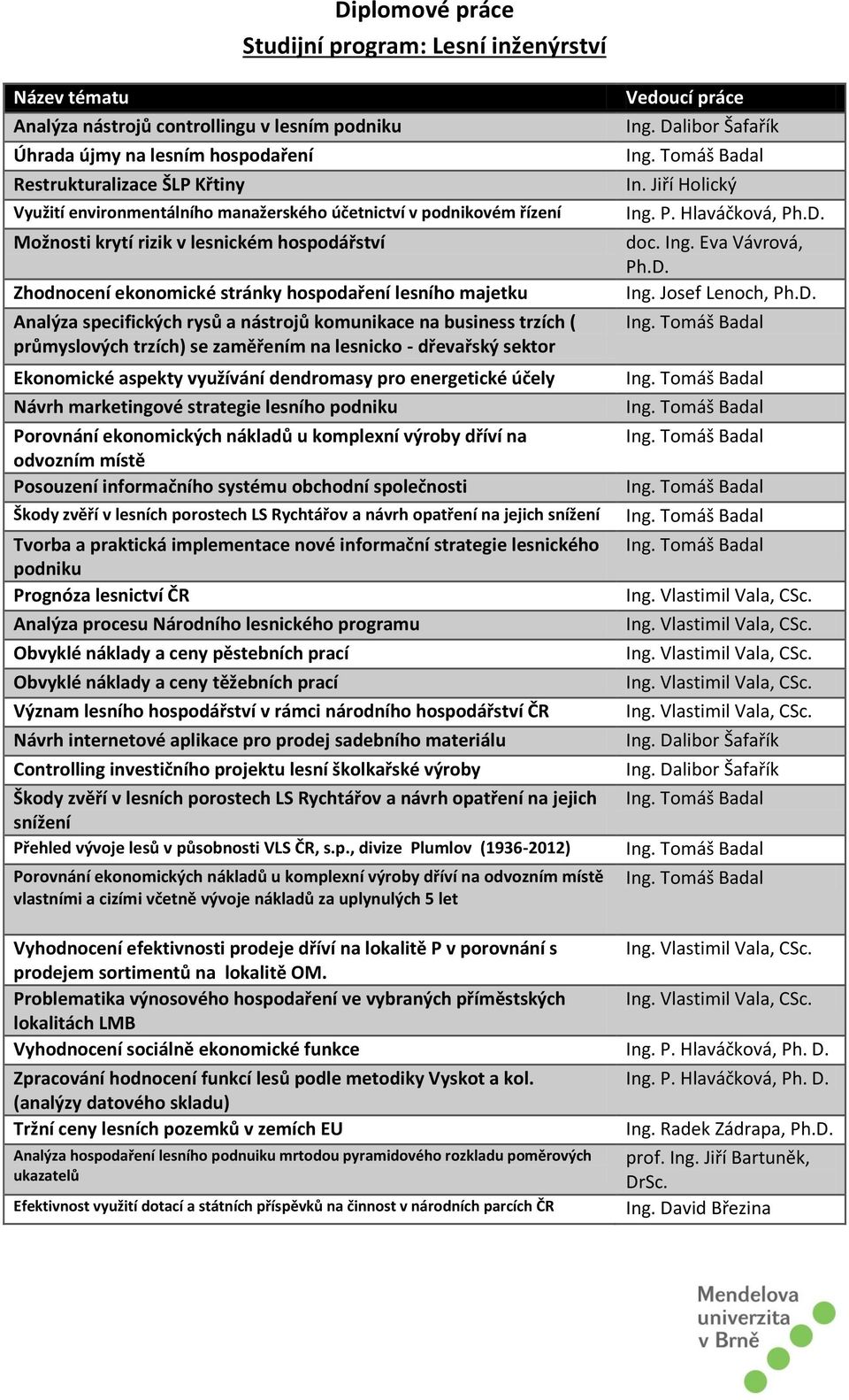 business trzích ( průmyslových trzích) se zaměřením na lesnicko - dřevařský sektor Ekonomické aspekty využívání dendromasy pro energetické účely Návrh marketingové strategie lesního podniku Porovnání