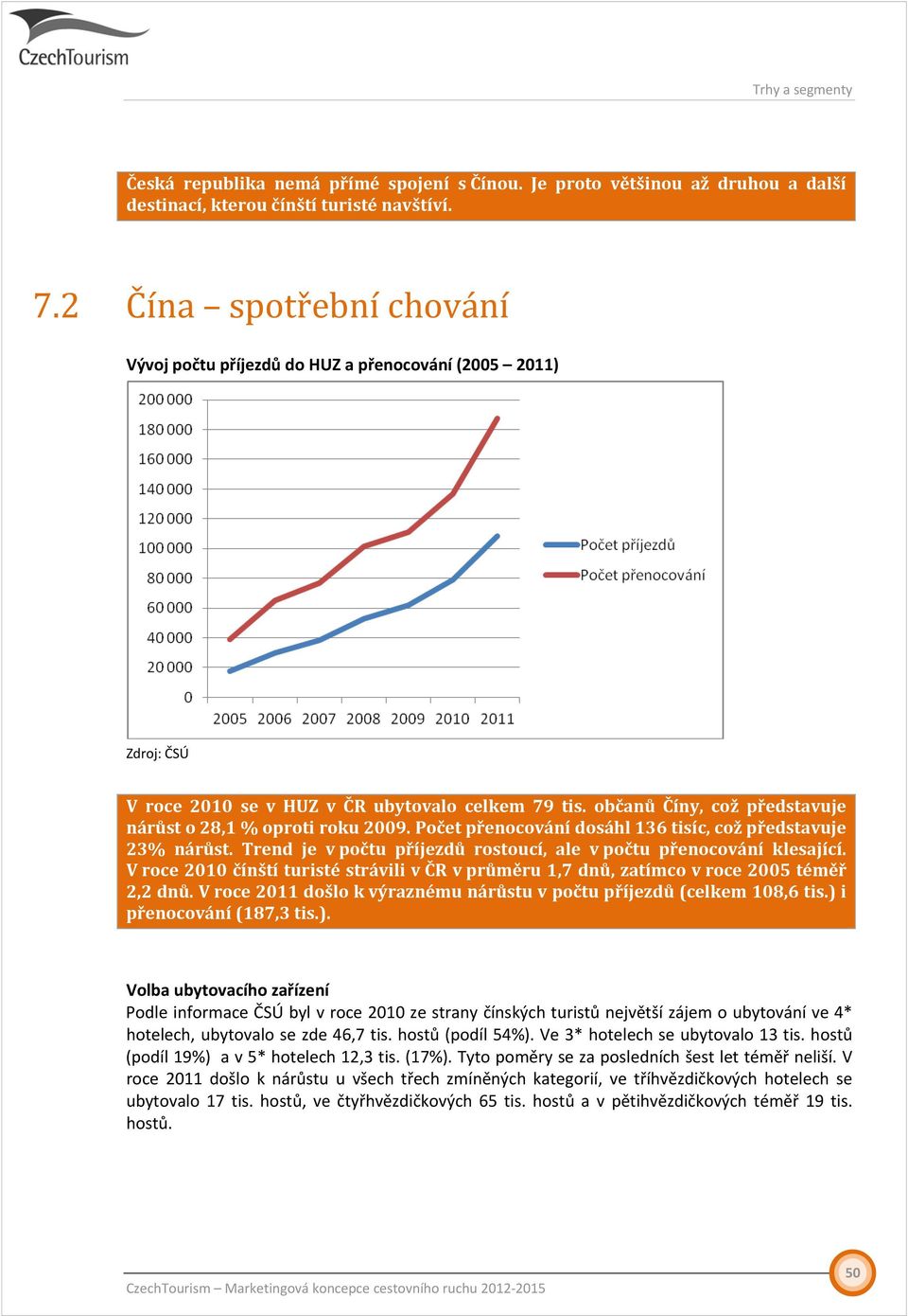 občanů Číny, což představuje nárůst o 28,1 % oproti roku 2009. Počet přenocování dosáhl 136 tisíc, což představuje 23% nárůst. Trend je v počtu příjezdů rostoucí, ale v počtu přenocování klesající.