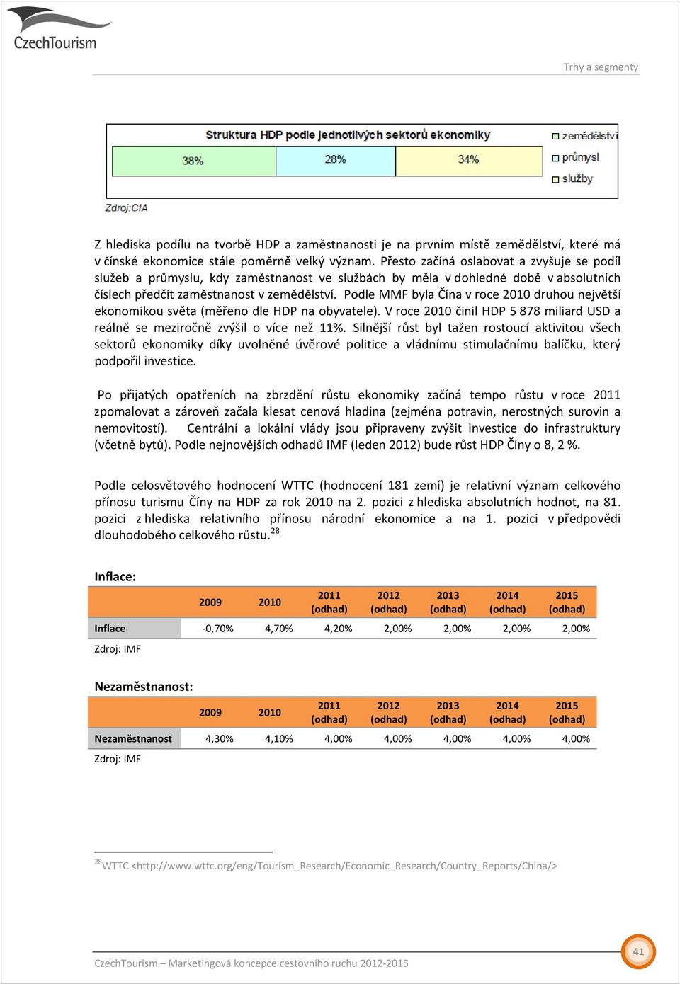 Podle MMF byla Čína v roce 2010 druhou největší ekonomikou světa (měřeno dle HDP na obyvatele). V roce 2010 činil HDP 5 878 miliard USD a reálně se meziročně zvýšil o více než 11%.