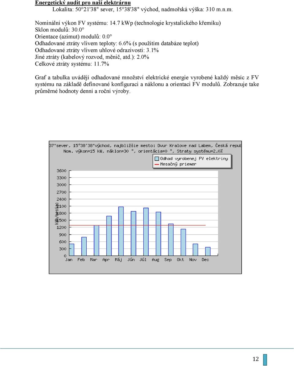 6% (s použitím databáze teplot) Odhadované ztráty vlivem uhlové odrazivosti: 3.1% Jiné ztráty (kabelový rozvod, měnič, atd.): 2.0% Celkové ztráty systému: 11.