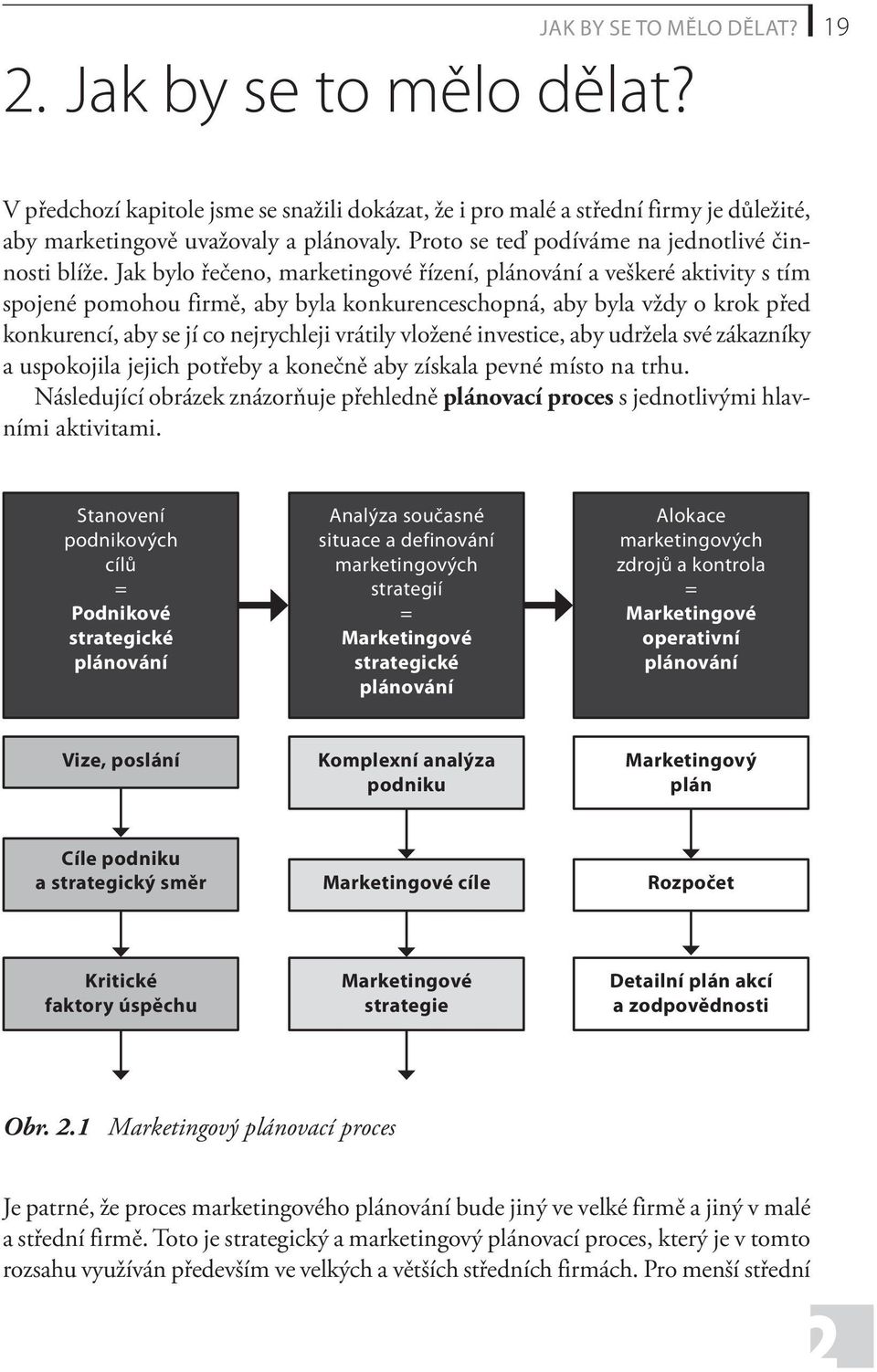 Jak bylo řečeno, marketingové řízení, plánování a veškeré aktivity s tím spojené pomohou firmě, aby byla konkurenceschopná, aby byla vždy o krok před konkurencí, aby se jí co nejrychleji vrátily