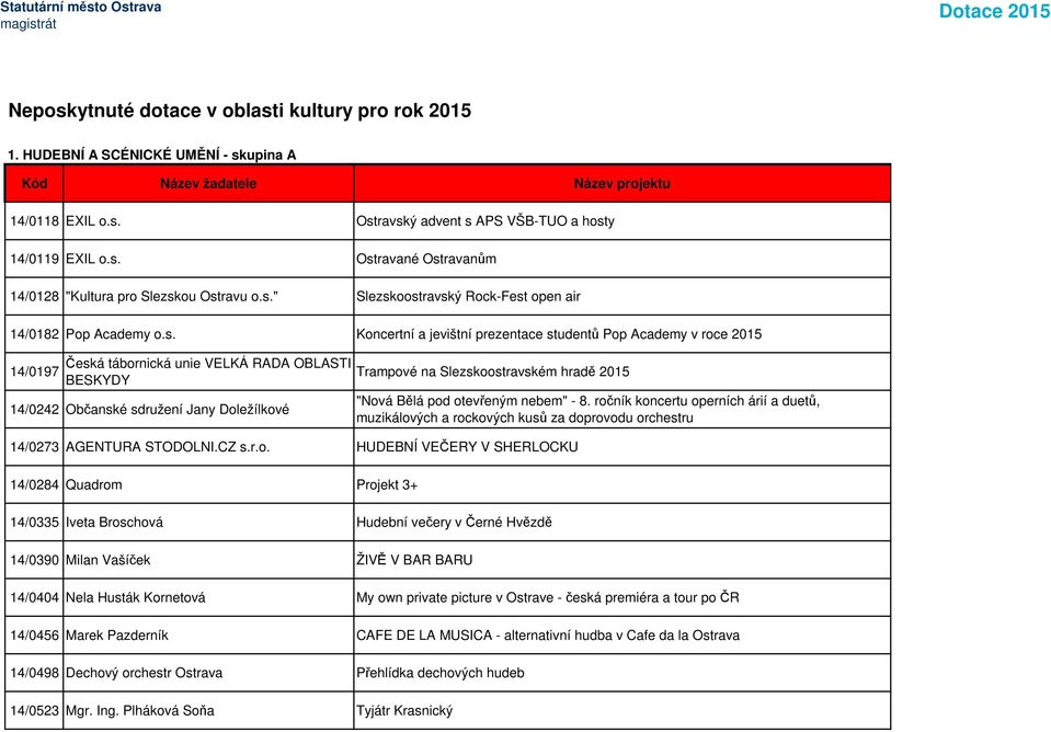 Občanské sdružení Jany Doležílkové Trampové na Slezskoostravském hradě 2015 14/0273 AGENTURA STODOLNI.CZ s.r.o. HUDEBNÍ VEČERY V SHERLOCKU "Nová Bělá pod otevřeným nebem" - 8.