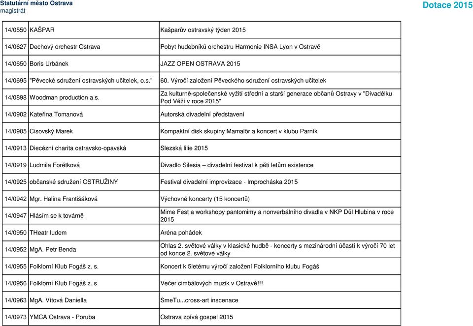 Ostravy v "Divadélku Pod Věží v roce 2015" 14/0902 Kateřina Tomanová Autorská divadelní představení 14/0905 Cisovský Marek Kompaktní disk skupiny Mamalör a koncert v klubu Parník 14/0913 Diecézní