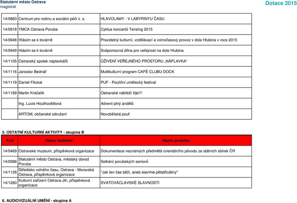 HLAVOLAMY - V LABYRINTU ČASU 14/0918 YMCA Ostrava-Poruba Cyklus koncertů Tensing 2015 14/0948 Hlásím se k továrně Pravidelný kulturní, vzdělávací a volnočasový provoz v dole Hlubina v roce 2015