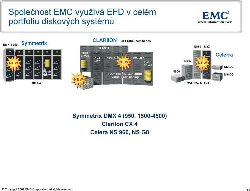 Fibre Channel and iscsi Virtual Provisioning CX4-480 drives NS20 NS40 NS80 NSX NEW NAS,, &