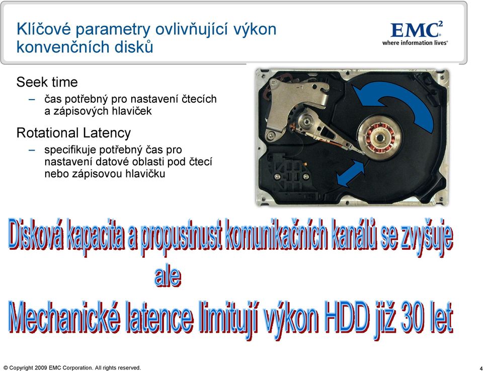 hlaviček Rotational Latency specifikuje potřebný čas pro