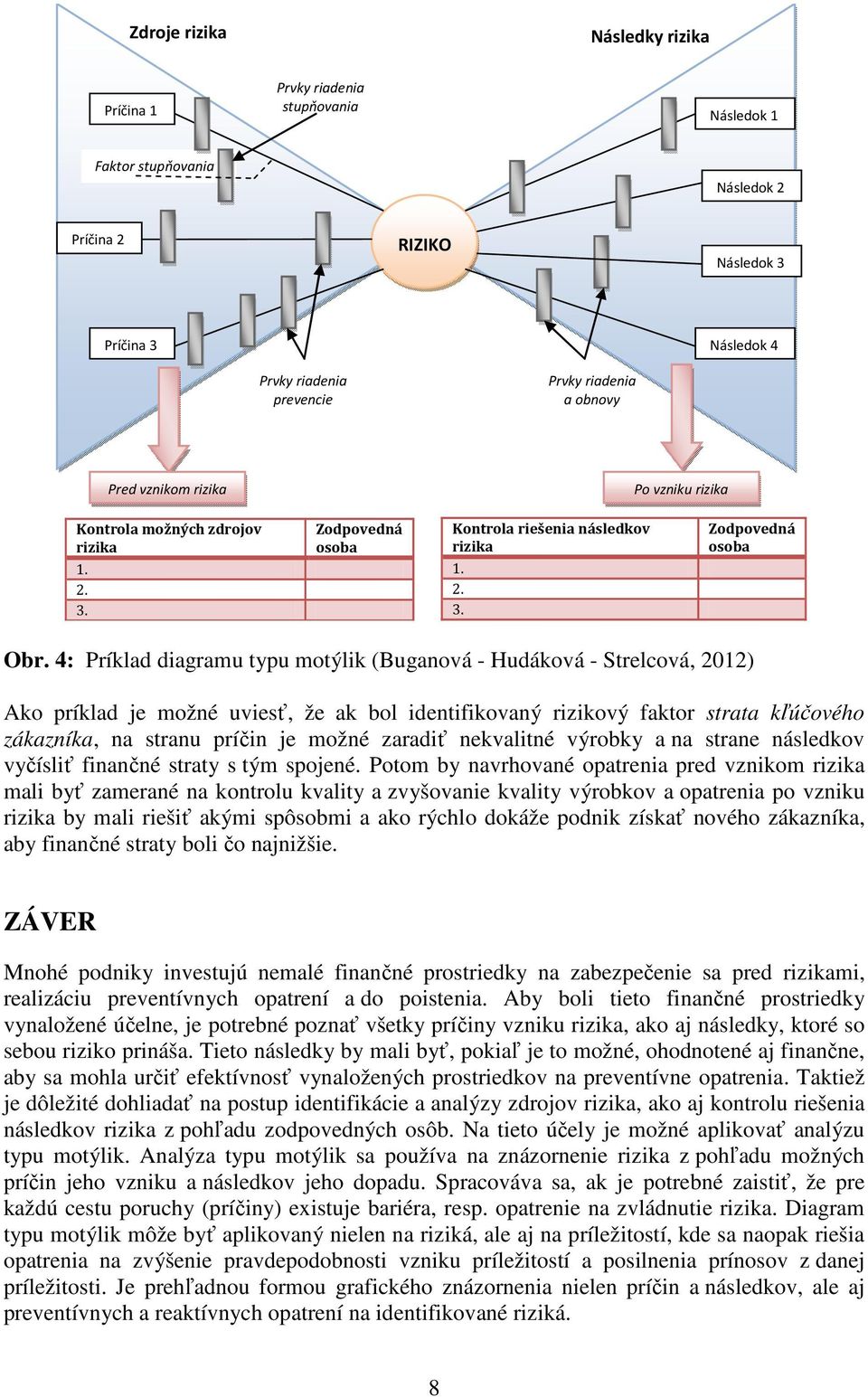 4: Príklad diagramu typu motýlik (Buganová - Hudáková - Strelcová, 2012) Ako príklad je možné uviesť, že ak bol identifikovaný rizikový faktor strata kľúčového zákazníka, na stranu príčin je možné