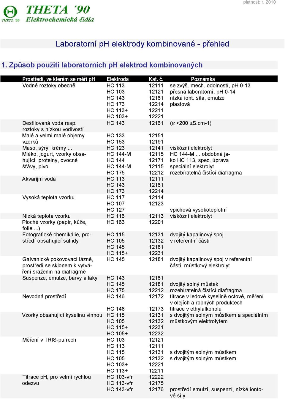 síla, emulze HC 173 12214 plastová HC 113+ 12211 HC 103+ 12221 Destilovaná voda resp. HC 143 12161 (κ <200 µs.
