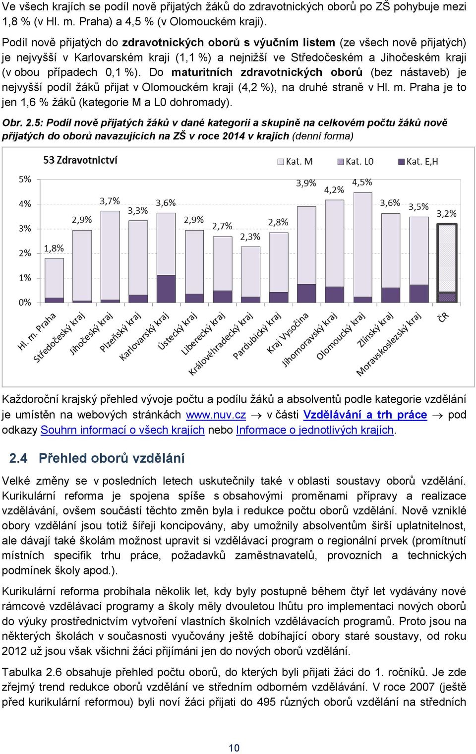 Do maturitních zdravotnických oborů (bez nástaveb) je nejvyšší podíl žáků přijat v Olomouckém kraji (4,2 %), na druhé straně v Hl. m. Praha je to jen 1,6 % žáků (kategorie M a L0 dohromady). Obr. 2.