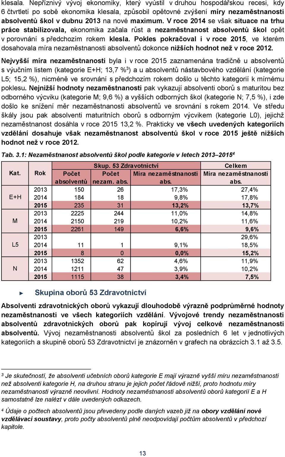 maximum. V roce 2014 se však situace na trhu práce stabilizovala, ekonomika začala růst a nezaměstnanost absolventů škol opět v porovnání s předchozím rokem klesla.